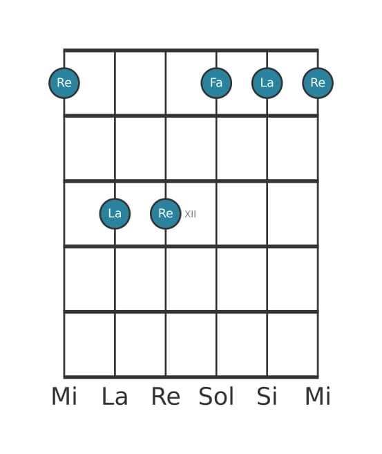 Voix de guitare #1 de l'accord Re Mineure