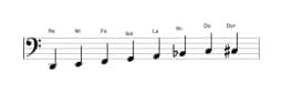 Partitions de la gamme Re Mineure bebop en trois octaves (2)