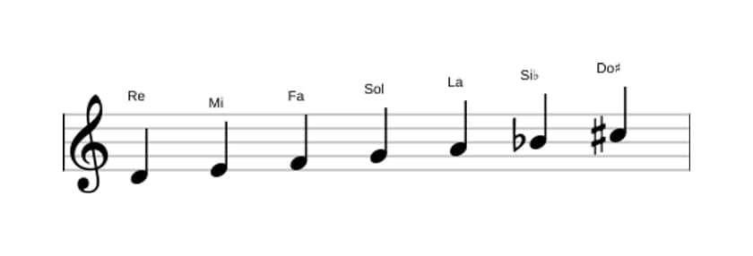 Partitions de la gamme Re Mineure harmonique en trois octaves (4)