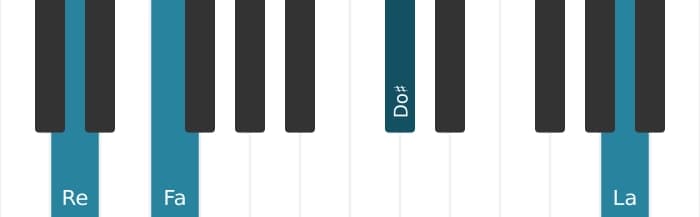 Voix de piano de l'accord Re Mineur majeur sept - 2