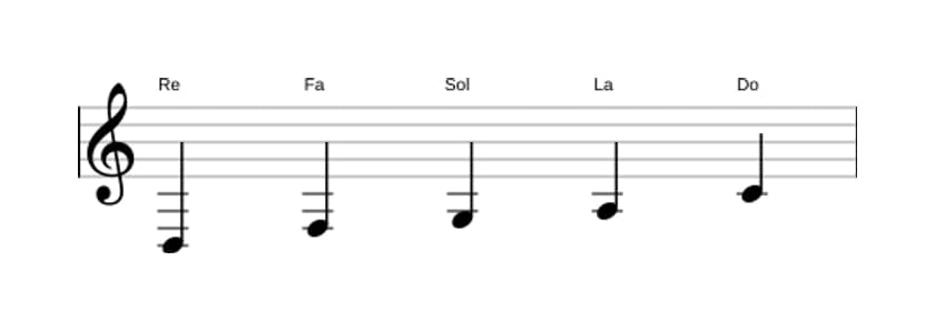 Partitions de la gamme Re Mineure pentatonique en trois octaves (3)