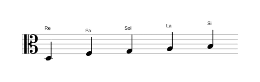 Partitions de la gamme Re Mineure sixte pentatonique en trois octaves (3)