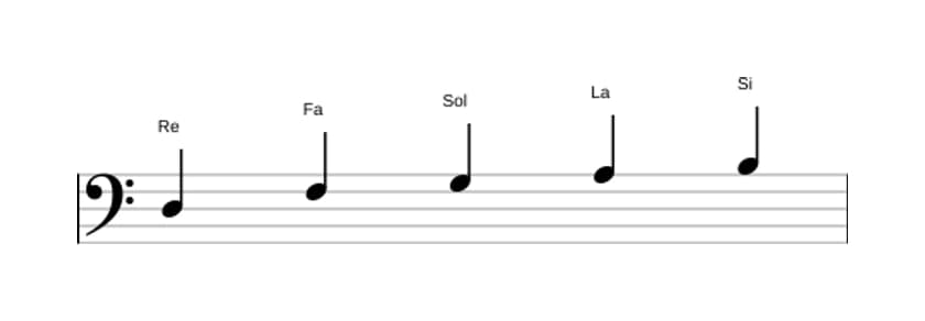 Partitions de la gamme Re Mineure sixte pentatonique en trois octaves (3)
