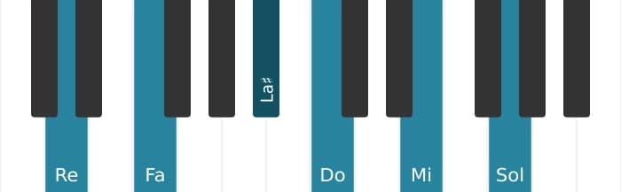 Voix de piano de l'accord Re Mineur onzième augmenté - 0