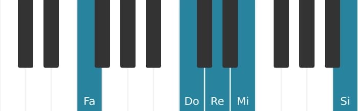 Voix de piano de l'accord Re mineure 13 - 2