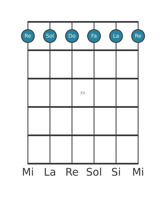 Voix de guitare #0 de l'accord Re Mineur sept ajouté onze
