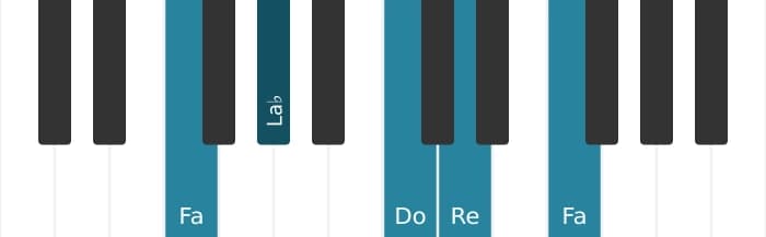 Voix de piano de l'accord Re Mineur 7 bémol 5  - 3