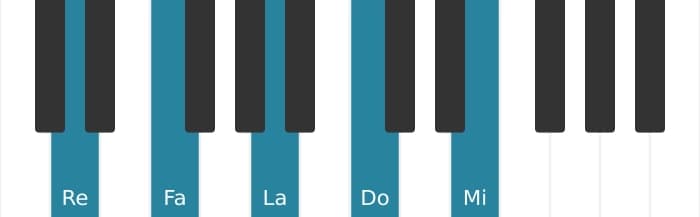Voix de piano de l'accord Re mineure 9 - 0