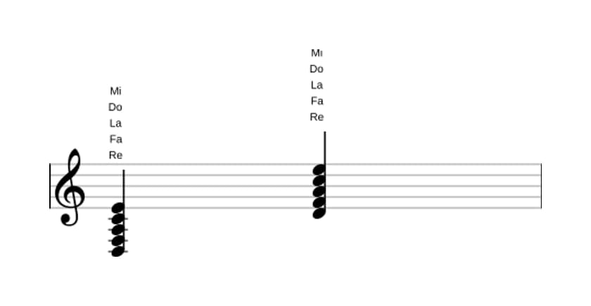 Partition de Re mineure 9 en trois octaves (3)