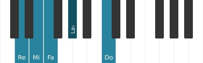 Voix de piano de l'accord Re Mineur neuvième quinte diminuée - 0