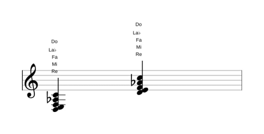 Partition de Re Mineur neuvième quinte diminuée en trois octaves (3)