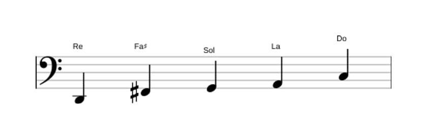 Partitions de la gamme Re Mixolidien pentatonique en trois octaves (2)