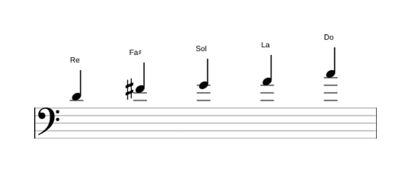 Partitions de la gamme Re Mixolidien pentatonique en trois octaves (4)