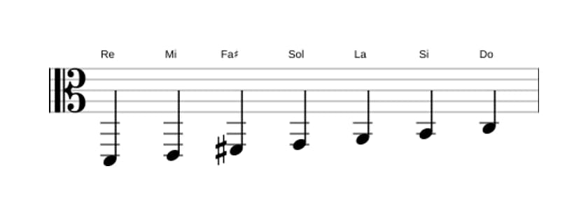 Partitions de la gamme Re Mixolydien en trois octaves (2)
