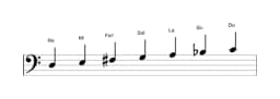 Partitions de la gamme Re Mixolydien bémol 6 en trois octaves (3)