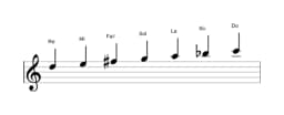 Partitions de la gamme Re Mixolydien bémol 6 en trois octaves (5)