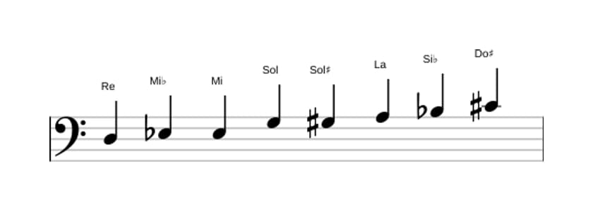 Partitions de la gamme Re Mode de Messiaen 4 en trois octaves (3)