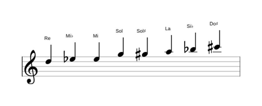 Partitions de la gamme Re Mode de Messiaen 4 en trois octaves (5)