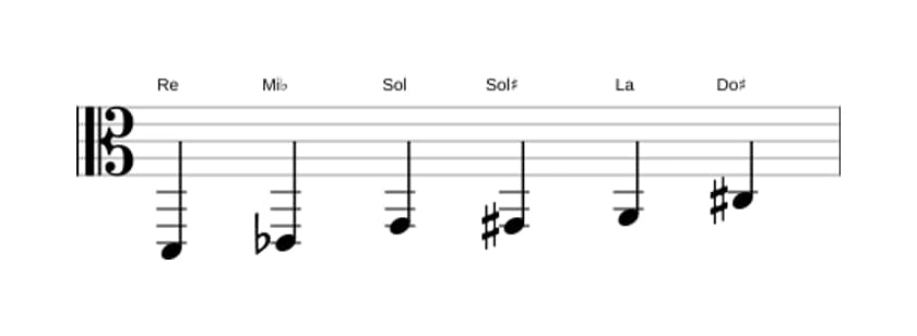 Partitions de la gamme Re Mode de Messiaen 5 en trois octaves (2)