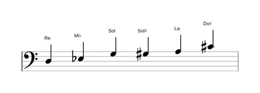 Partitions de la gamme Re Mode de Messiaen 5 en trois octaves (3)