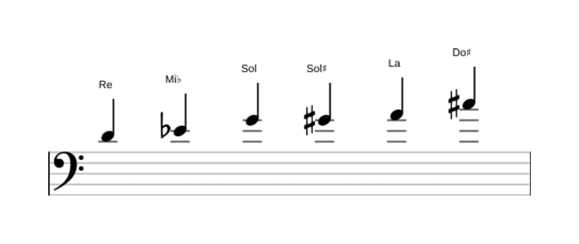 Partitions de la gamme Re Mode de Messiaen 5 en trois octaves (4)