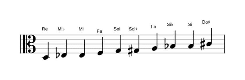 Partitions de la gamme Re Mode de Messiaen 7 en trois octaves (3)