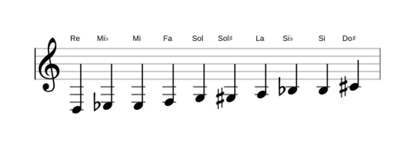 Partitions de la gamme Re Mode de Messiaen 7 en trois octaves (3)