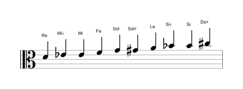 Partitions de la gamme Re Mode de Messiaen 7 en trois octaves (4)