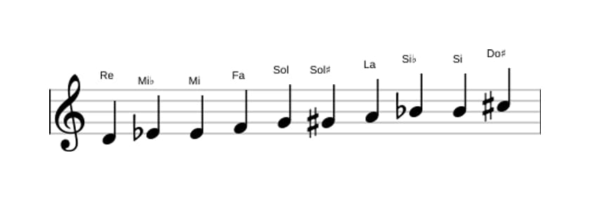 Partitions de la gamme Re Mode de Messiaen 7 en trois octaves (4)