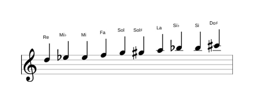 Partitions de la gamme Re Mode de Messiaen 7 en trois octaves (5)
