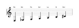 Partitions de la gamme Re Naplitain majeure en trois octaves (3)
