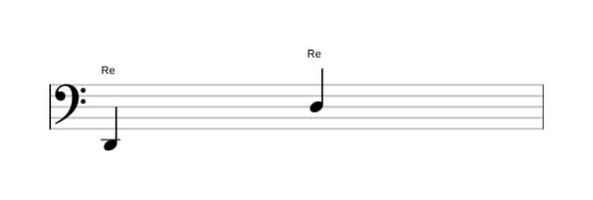 Partition de l'intervalle Octave juste en trois octaves (2)
