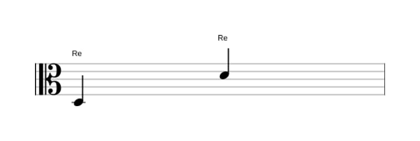 Partition de l'intervalle Octave juste en trois octaves (3)