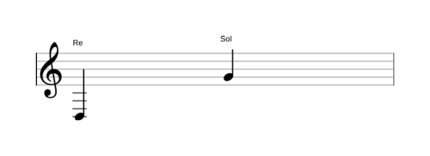 Partition de l'intervalle Onziéme juste en trois octaves (3)