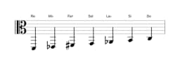 Partitions de la gamme Re Orientale en trois octaves (2)