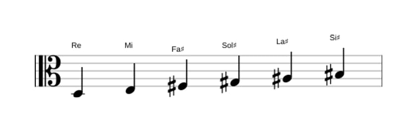 Partitions de la gamme Re Par tons en trois octaves (3)