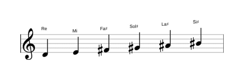 Partitions de la gamme Re Par tons en trois octaves (4)