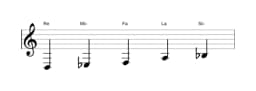 Partitions de la gamme Re Pelog en trois octaves (3)