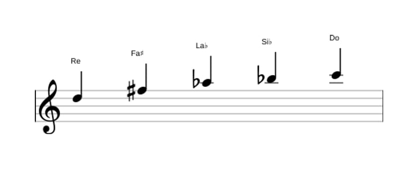 Partitions de la gamme Re Pentatonique Par Tons en trois octaves (5)