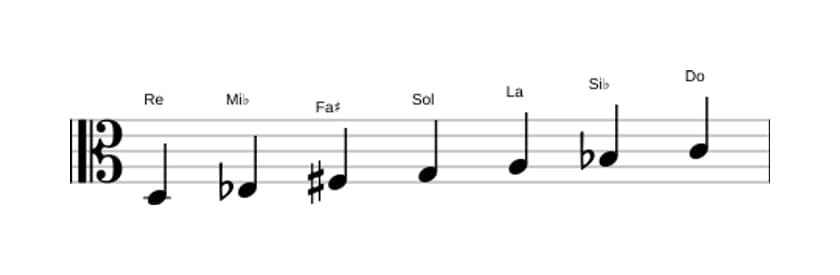 Partitions de la gamme Re Phrygien dominante en trois octaves (3)