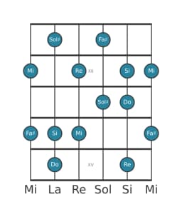 Gamme de guitare pour Re Prometheus en position 10