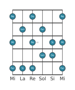 Gamme de guitare pour Re Prometheus en position 9