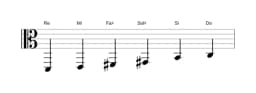 Partitions de la gamme Re Prometheus en trois octaves (2)