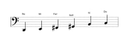 Partitions de la gamme Re Prometheus en trois octaves (2)