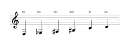 Partitions de la gamme Re Prometheus napolitaine en trois octaves (3)