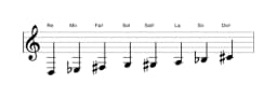 Partitions de la gamme Re Purvi raga en trois octaves (3)