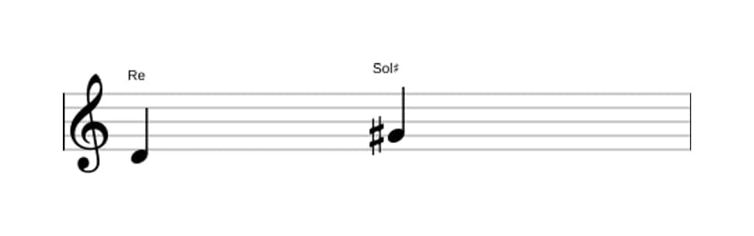 Partition de l'intervalle Quarte augmentée en trois octaves (4)