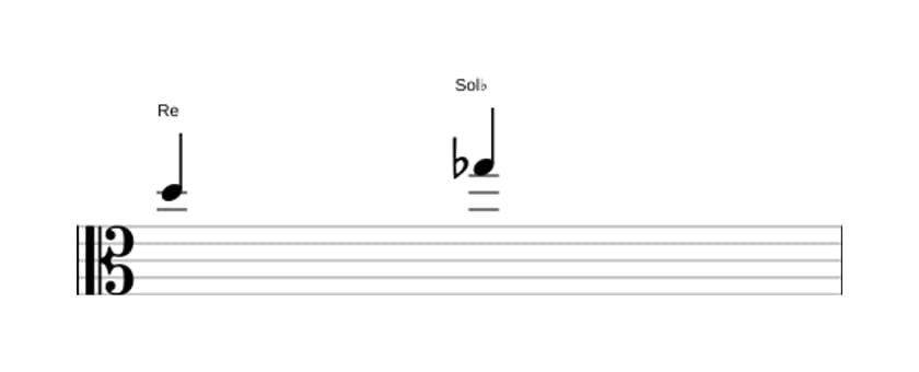 Partition de l'intervalle Quarte diminuée en trois octaves (5)