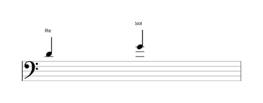 Partition de l'intervalle Quarte juste en trois octaves (4)