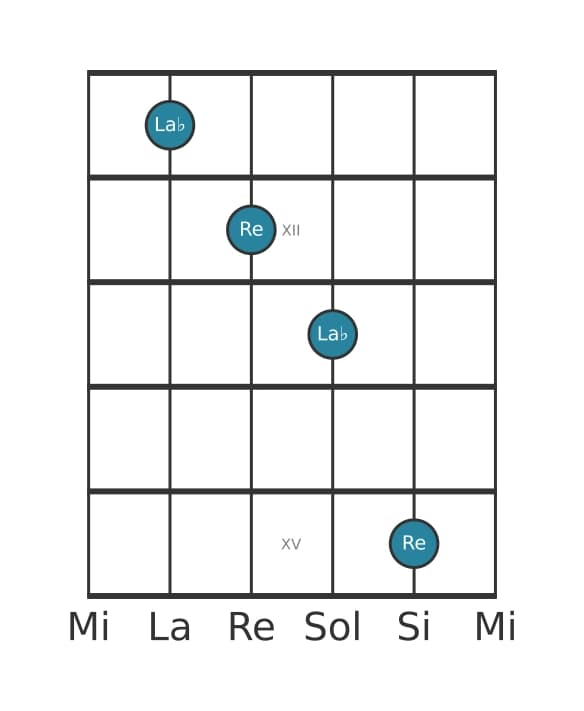 Diagramme d'intervalle guitare pour Quinte diminuée en position 10